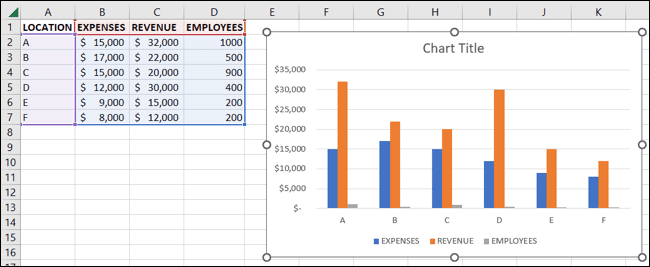 Chart data and chart without a secondary axis 