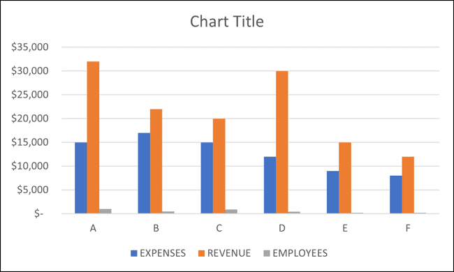 Chart without a secondary axis 