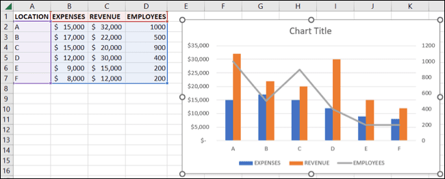 Updated chart with a secondary axis in Excel