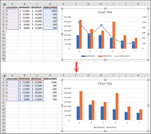 Before and after deleting a chart's second axis