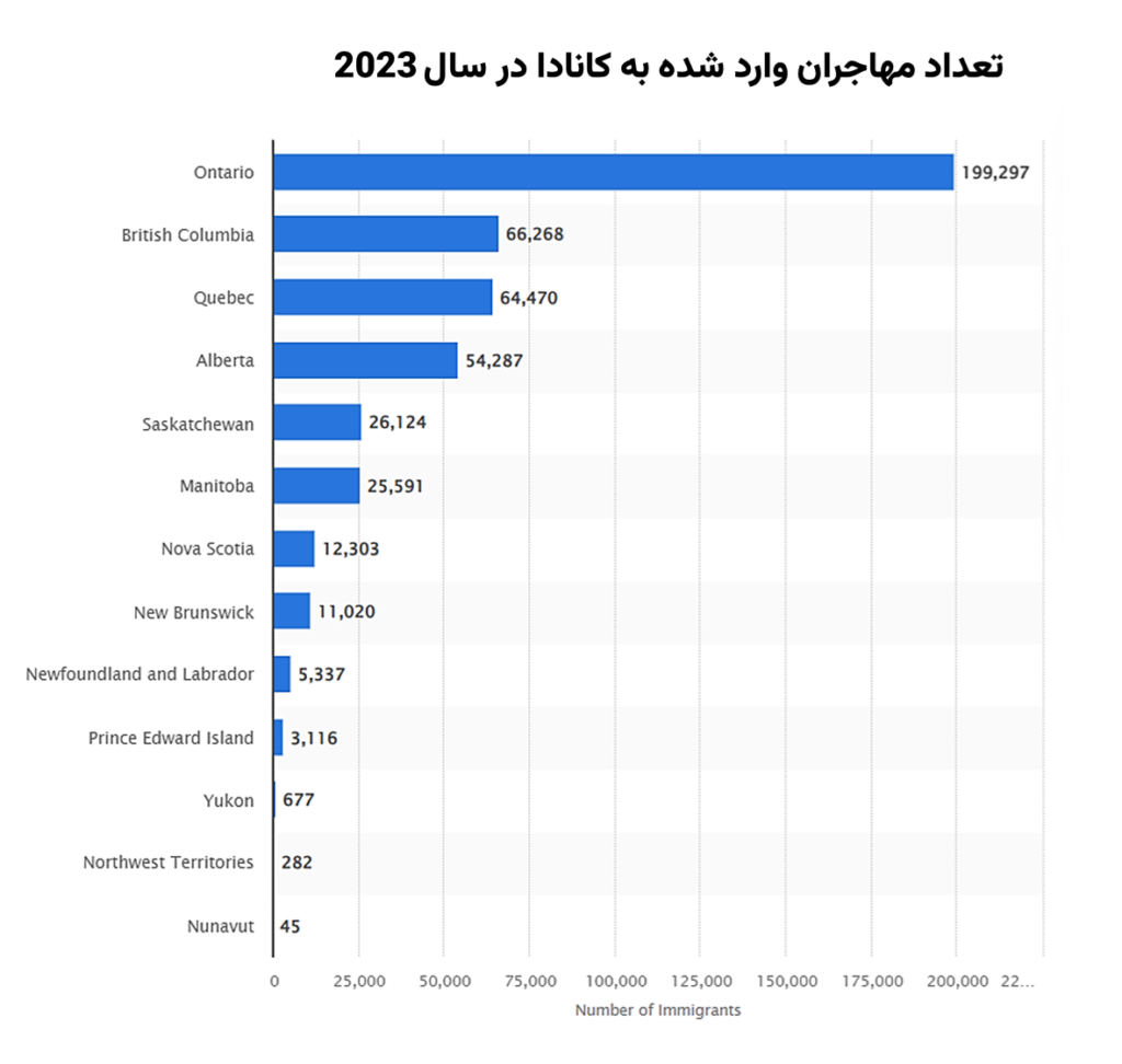 مهاجر کانادا 
