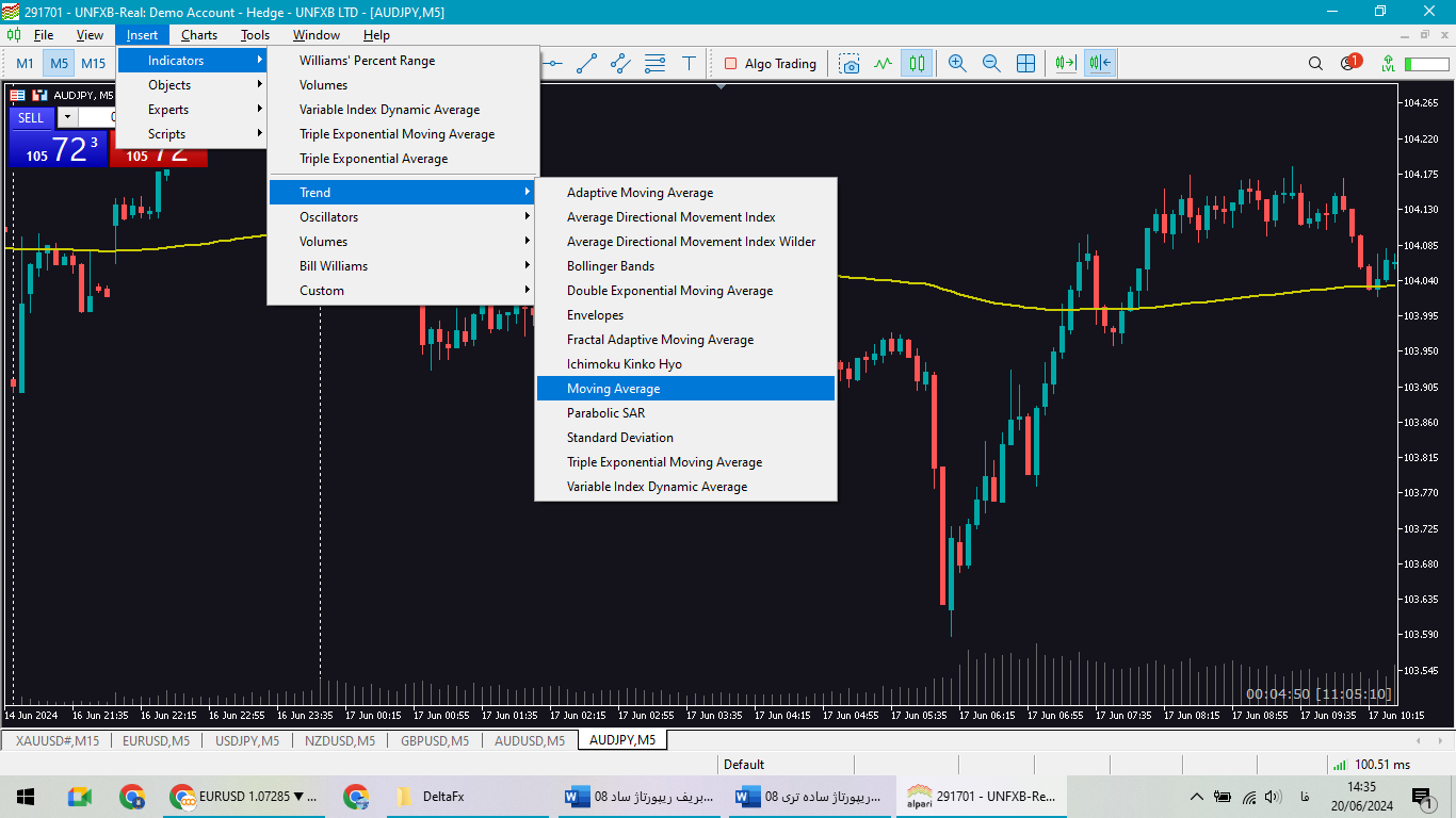 میانگین متحرک در متاتریدر