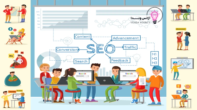 چطور سئوکار شویم