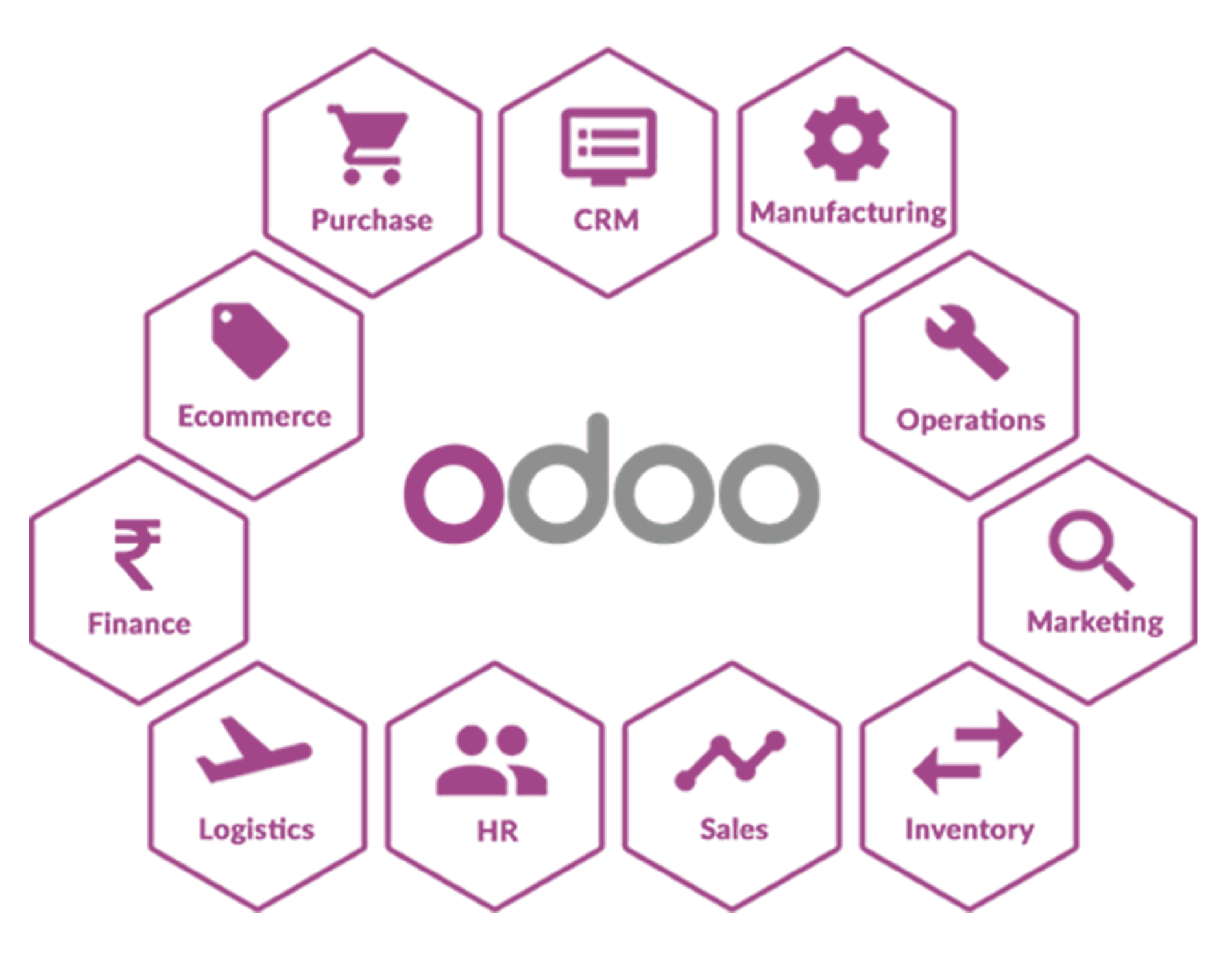 odoo فارسی