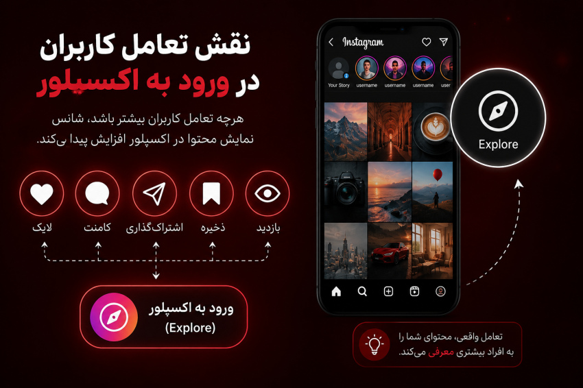 نقش تعامل کاربران در ورود به اکسپلور