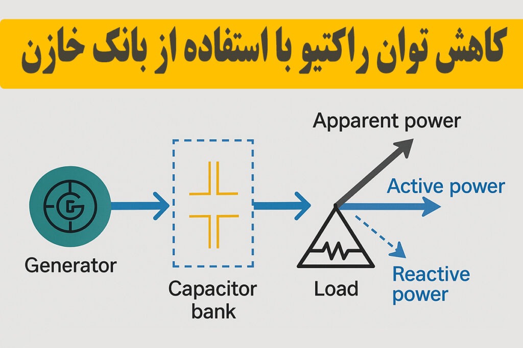 چگونه با بانک خازنی هزینه برق کارخانه را کاهش دهیم؟