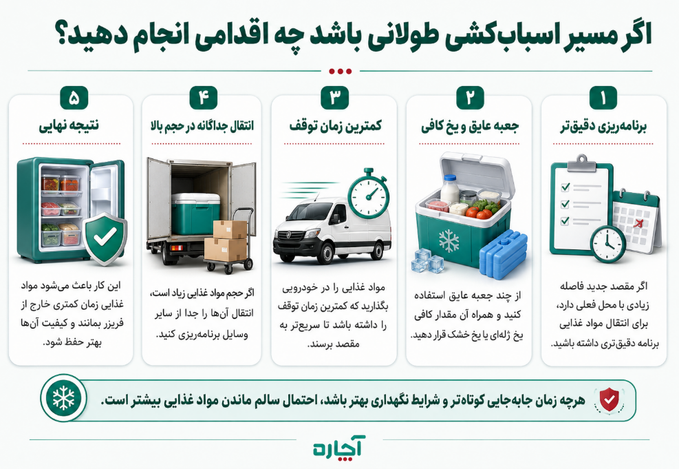 اینفوگرافی اگر مسیر اسباب‌کشی طولانی باشد مواد غذایی فریزری را چکار کنیم