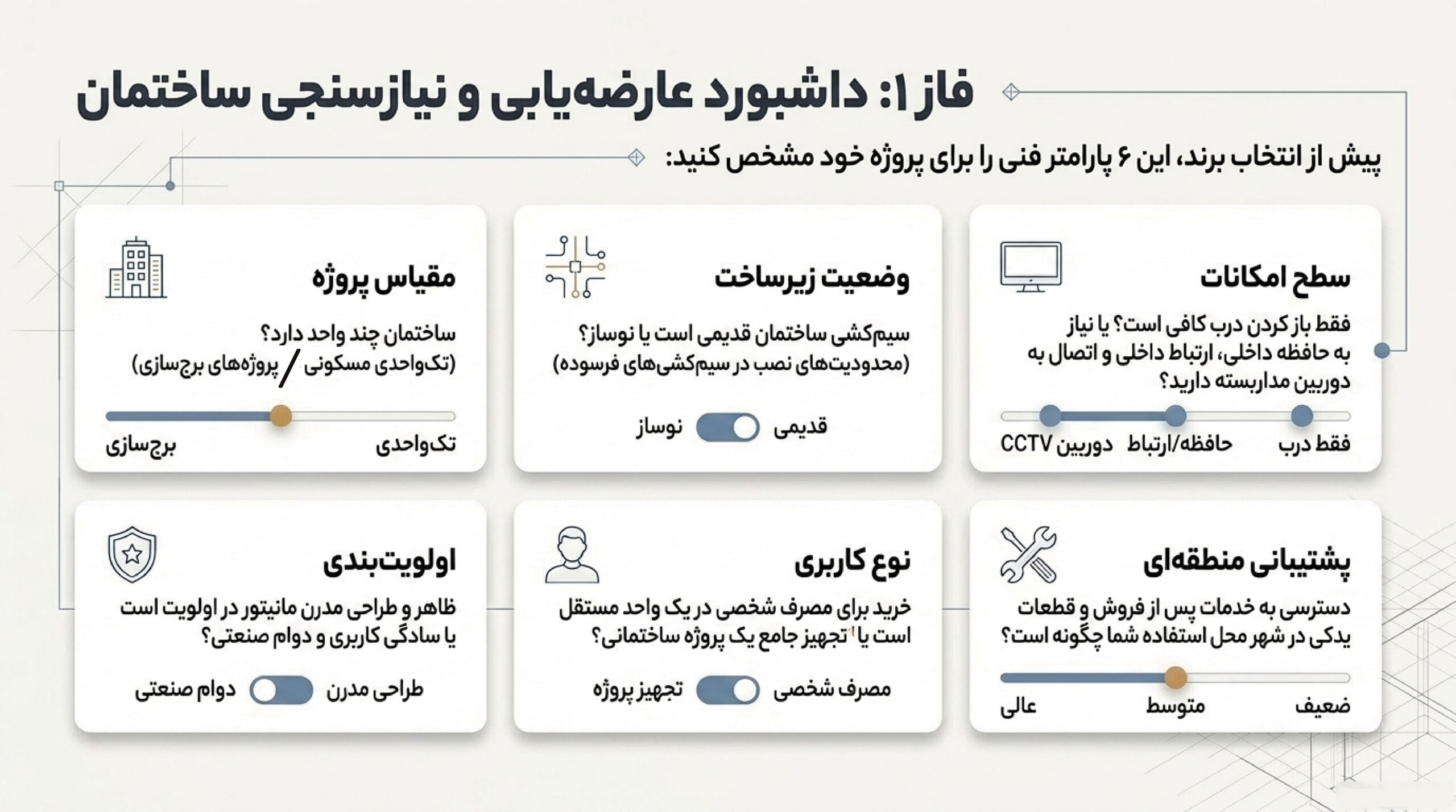 نیازسنجی خرید آیفون تصویری