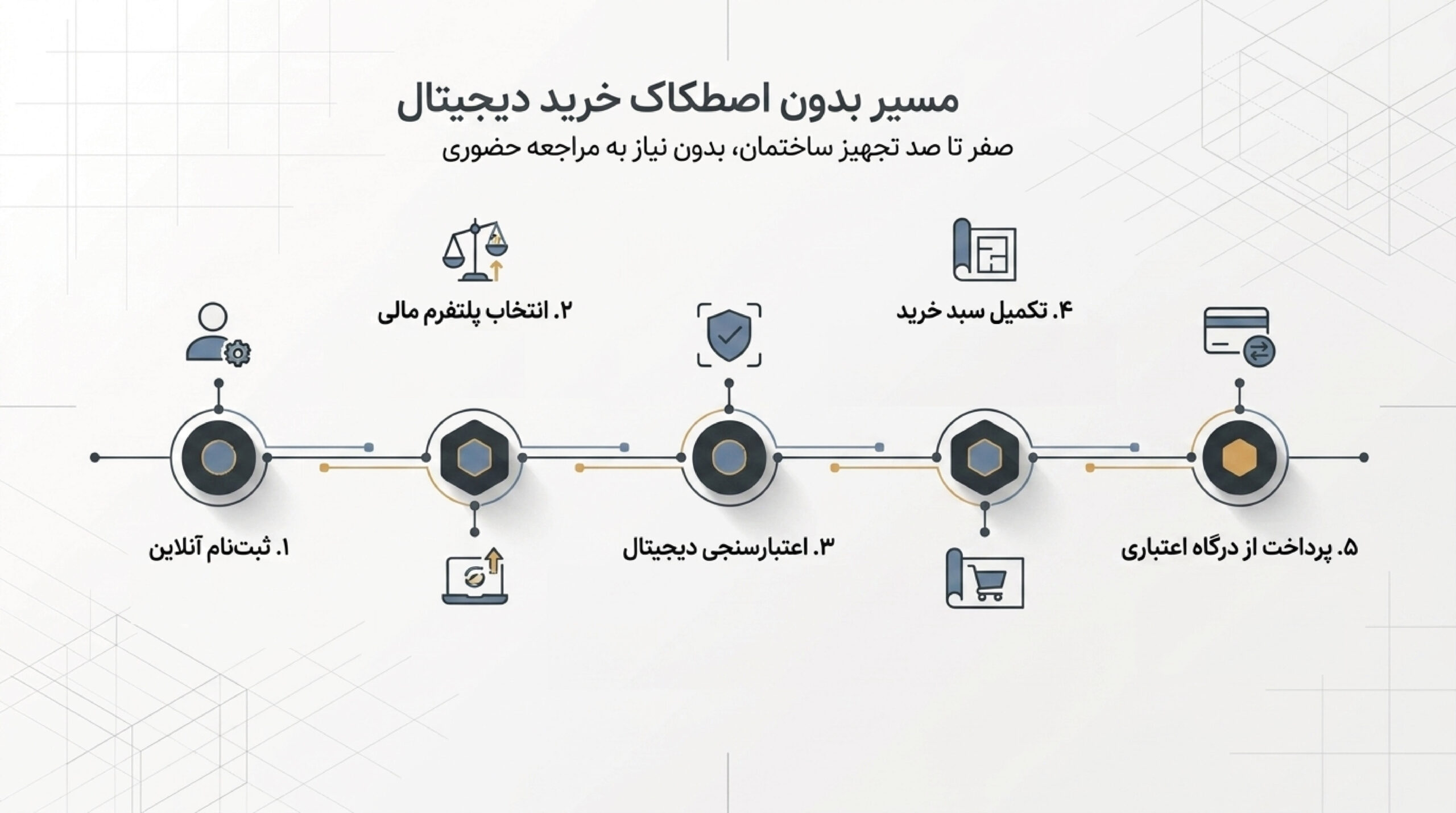 مراحل خرید اقساطی از آرتا الکتریک