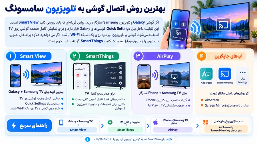 بهترین روش انتقال تصویر گوشی به تلویزیون سامسونگ