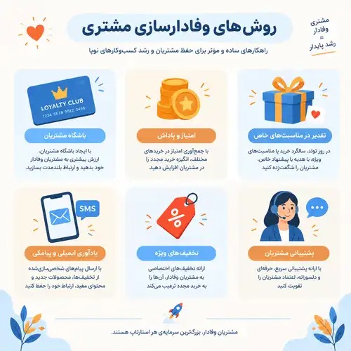 صفر تا صد راه‌اندازی سیستم وفادارسازی مشتریان برای کسب‌ و کارهای نوپا