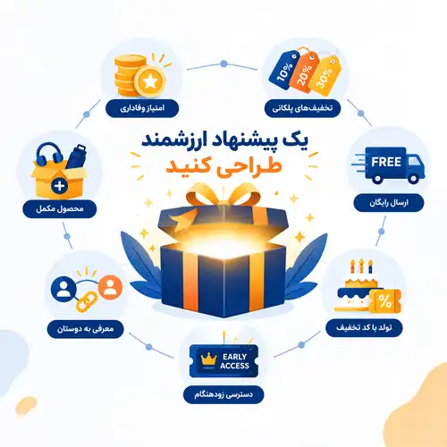 یک پیشنهاد ارزشمند اضاقه کنید برای وفادارسازی مشتریان