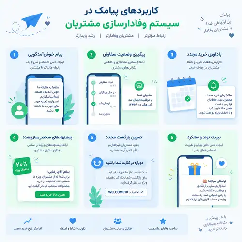 نقش پنل پیامکی در وفادارسازی مشتریان