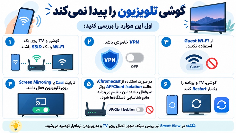 گوشی تلویزیون را پیدا نمی‌کند