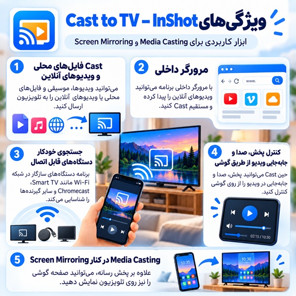 ویژگی برنامه Cast to TV – InShot یکی از برنامه های اتصال گوشی به تلویزیون