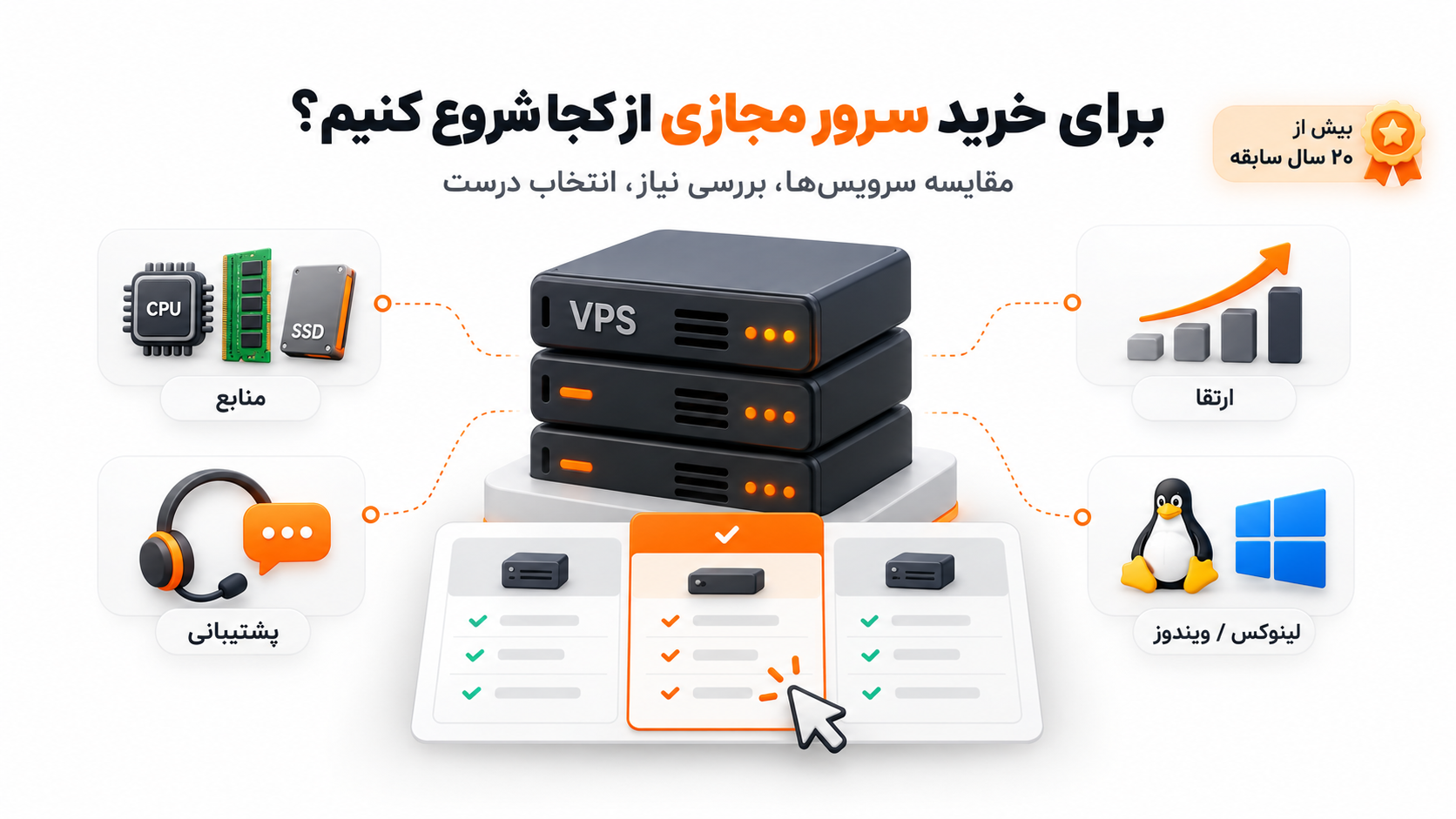 برای خرید سرور مجازی از کجا شروع کنیم؟