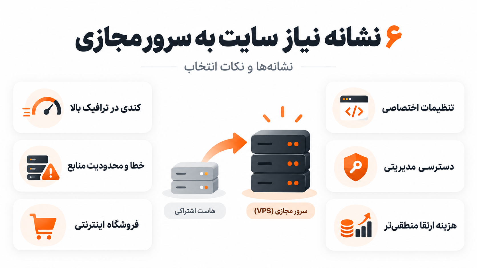 ۶ نشانه که می‌گویند سایت شما به سرور مجازی نیاز دارد
